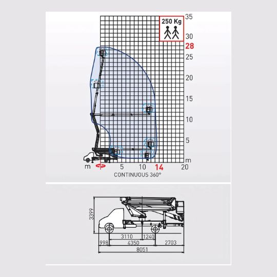 Aligner Comparison