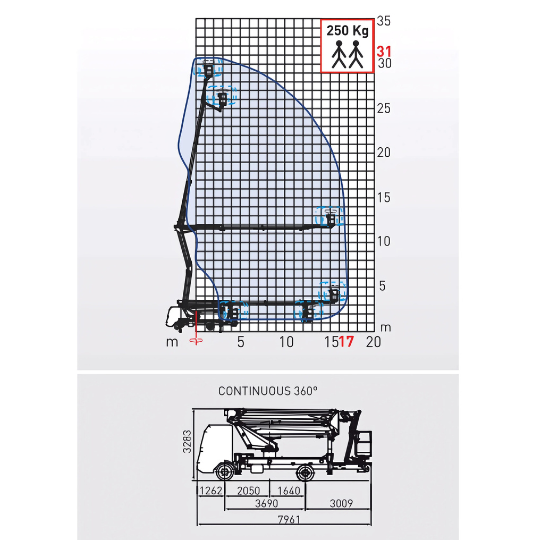 Aligner Comparison