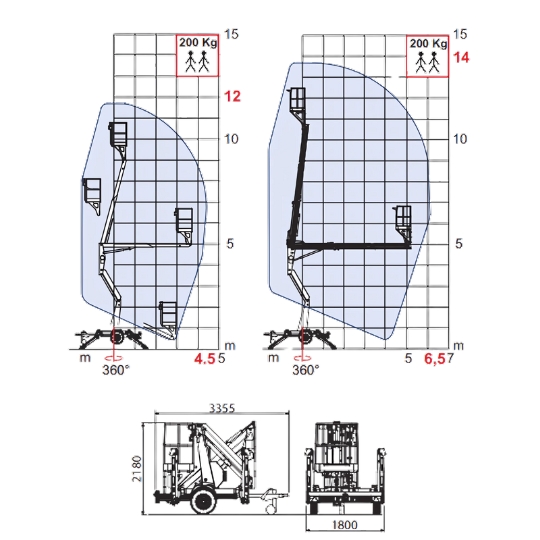 Aligner Comparison
